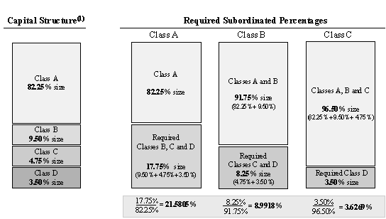 (CHART)