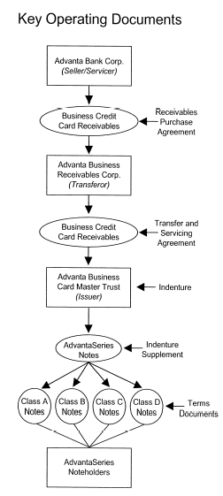 (FLOW CHART)