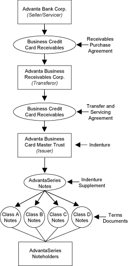 (FLOW CHART)