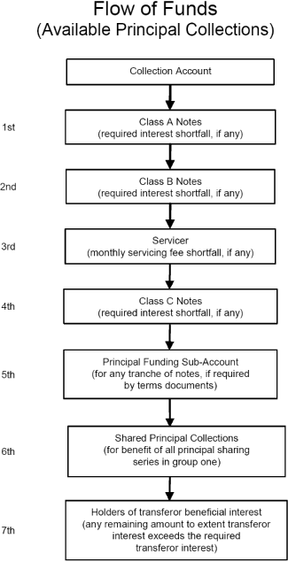 (FLOW CHART)