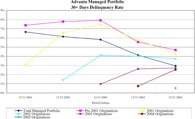 (LINE GRAPH)