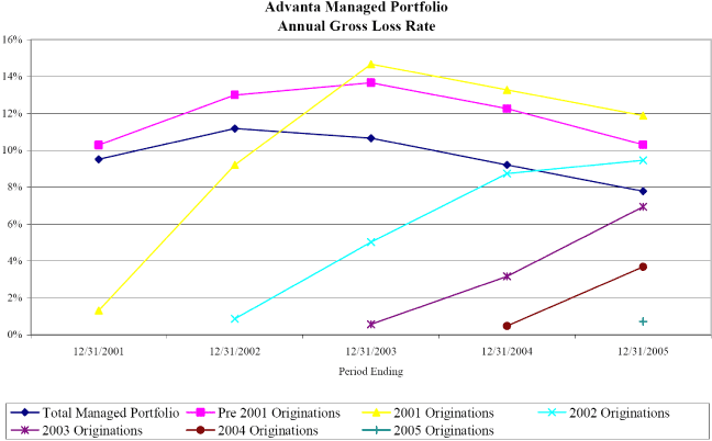 (LINE GRAPH)