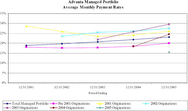 (LINE GRAPH)