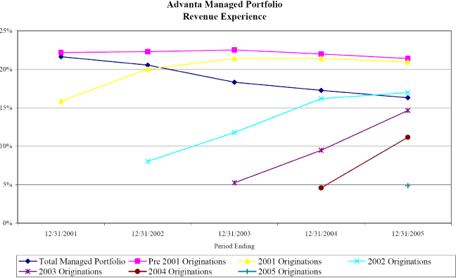 (LINE GRAPH)