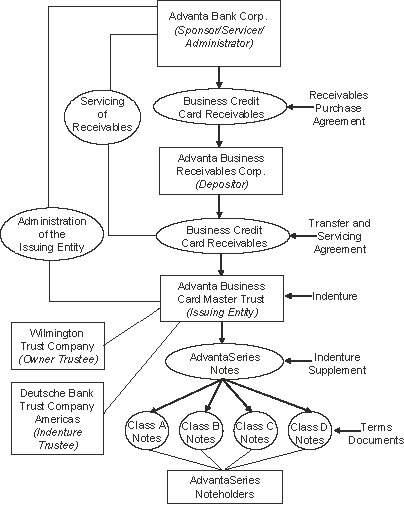 (FLOW CHART)