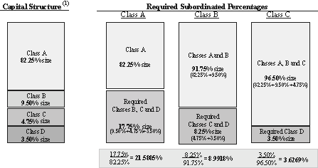 (BAR GRAPH)