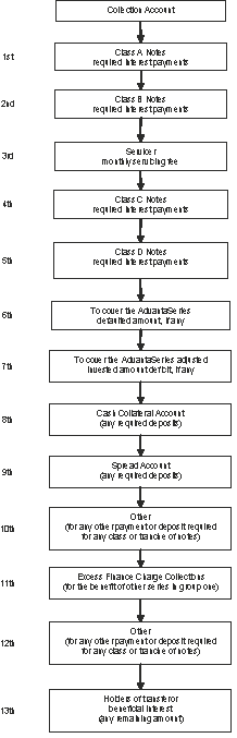 (FLOW CHART)