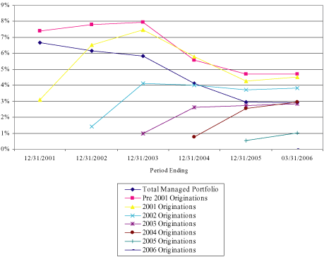 (LINE GRAPH)