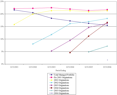 (LINE GRAPH)