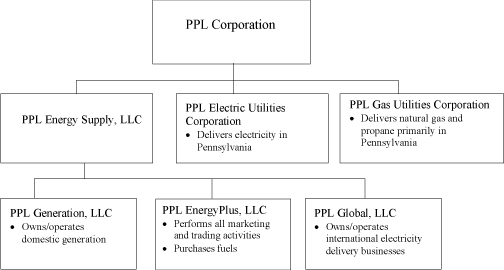 (CHART)