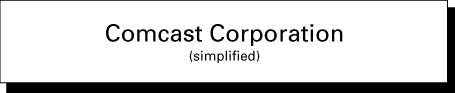 (COMCAST CORPORATION LOGO)