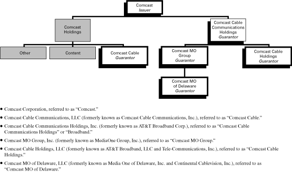 (FLOWCHART)