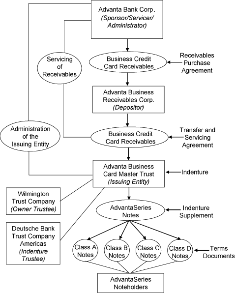 (FLOWCHART)