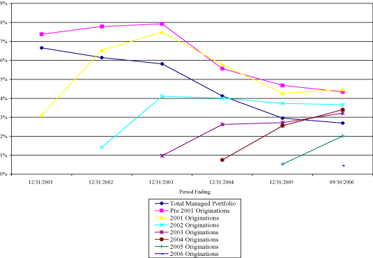 (LINE GRAPH)