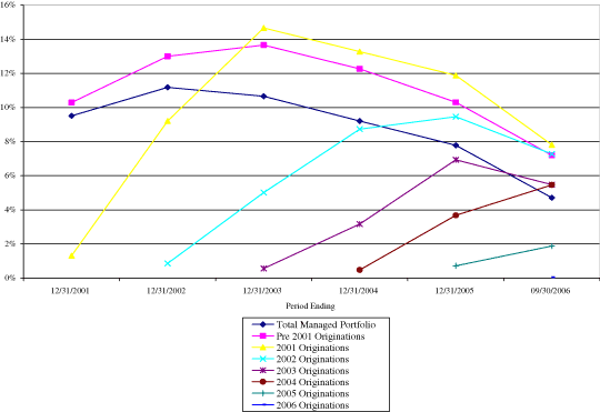 (LINE GRAPH)