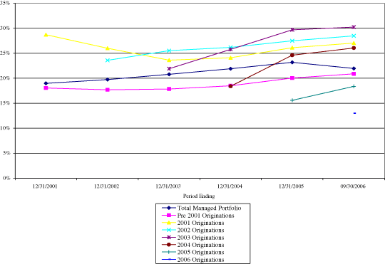 (LINE GRAPH)