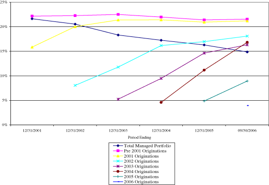 (LINE GRAPH)