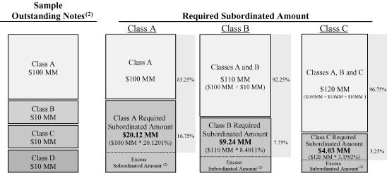 (CALCULATION GRAPHICS)