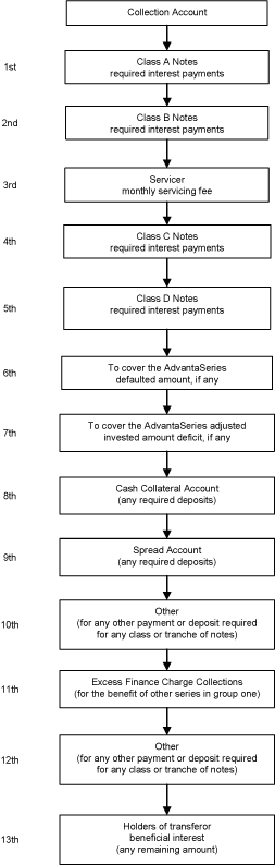 (FLOW CHART)