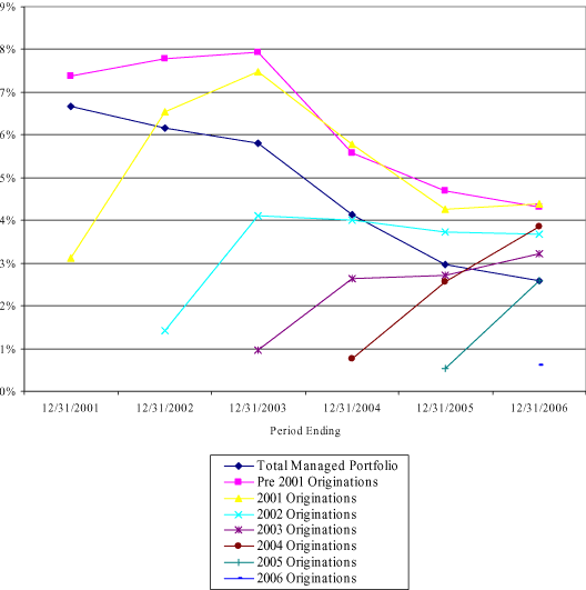 (LINE GRAPH)