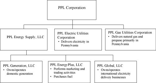 (CHART)