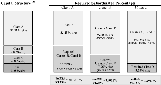 (CALCULATION CHART)