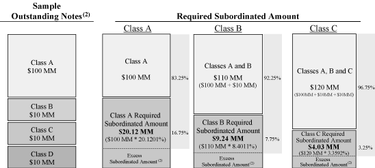 (CALCULATION CHART)