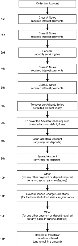 (FLOW CHART)