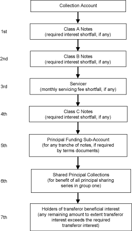 (FLOW CHART)