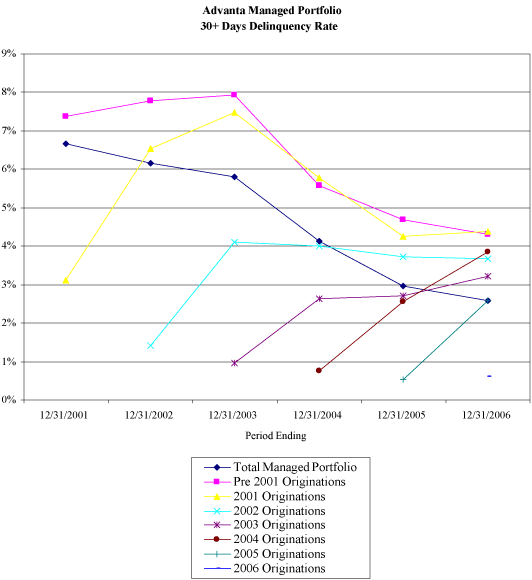 (LINE GRAPH)