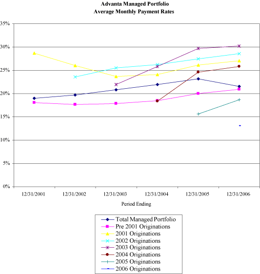 (LINE GRAPH)