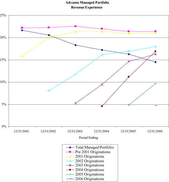 (LINE GRAPH)