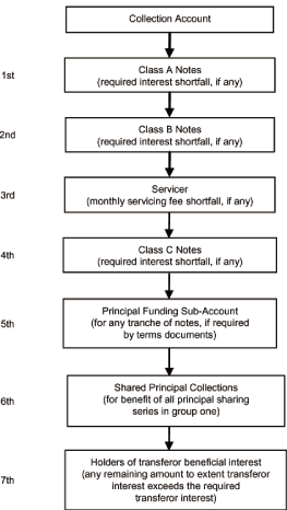 (FLOW CHART)