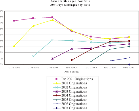 (LINE GRAPH)