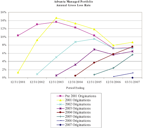 (LINE GRAPH)