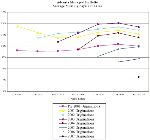 (LINE GRAPH)