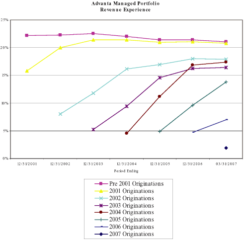 (LINE GRAPH)