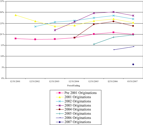 (LINE GRAPH)