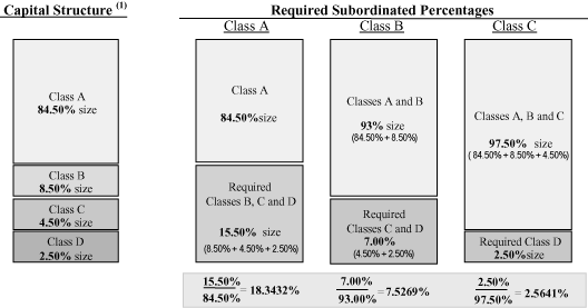 (TABLE)