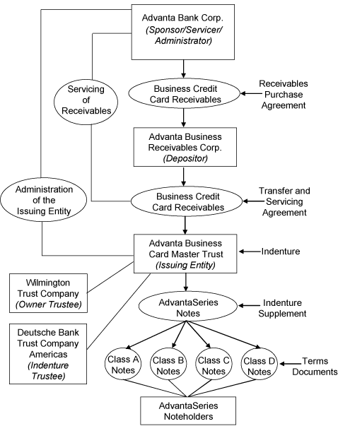 (FLOW CHART)