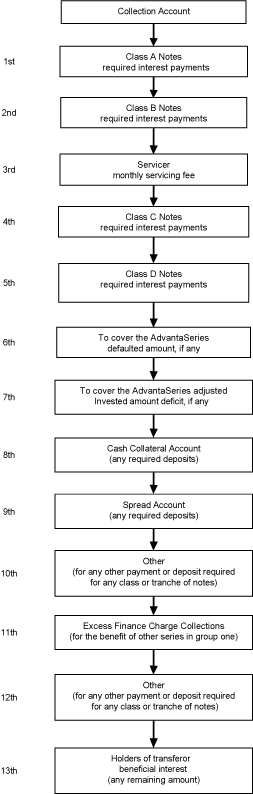 (FLOW CHART)