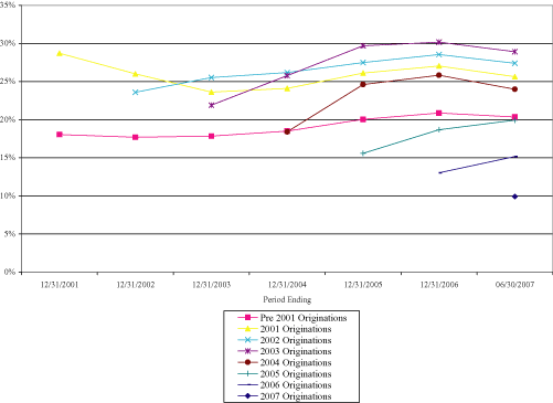 (LINE GRAPH)