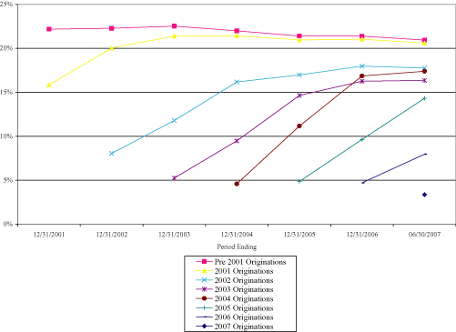 (LINE GRAPH)