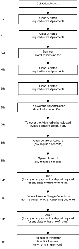 (FLOW CHART)