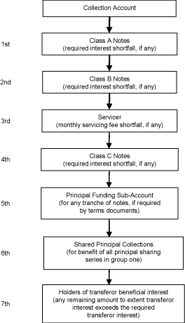 (FLOW CHART)