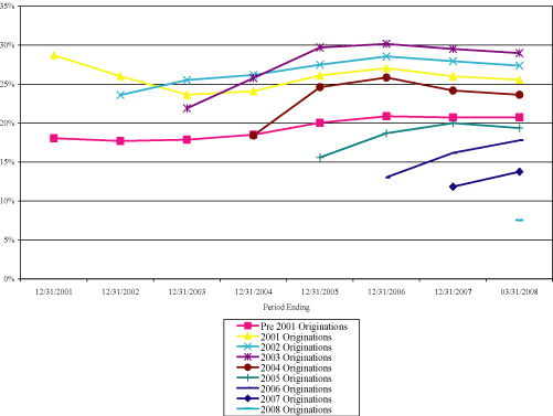 (LINE CHART)