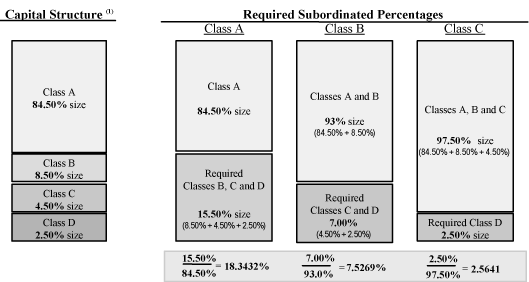 (CHART)