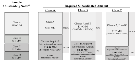 (CHART)