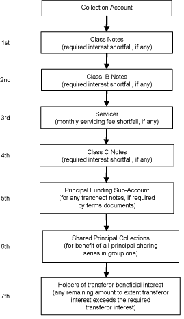 (FLOW CHART)