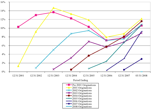 (LINE GRAPH)